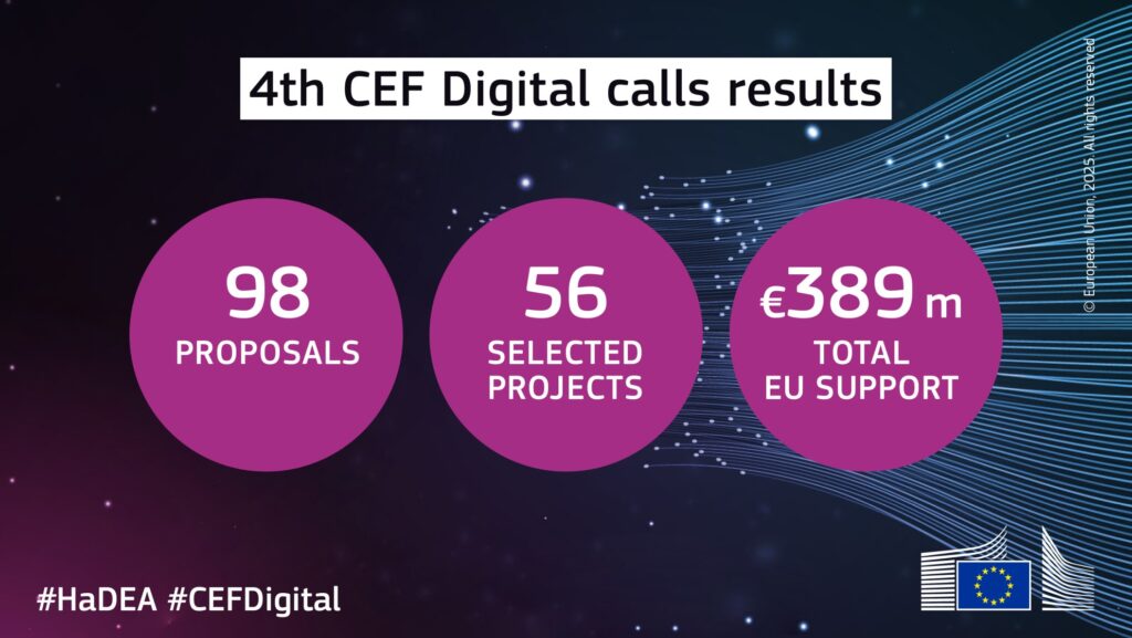 The East Aegean Network (EAN) project is selected under the fourth (2024) Connecting Europe Facility